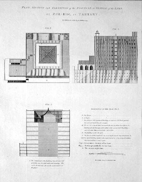 Plan, Section and Elevation of the Poo-ta-la, or Temple of the Lama at Zhe-hol in Tartary, engraved by Joseph Baker, pub. by G. Nicol, 1796