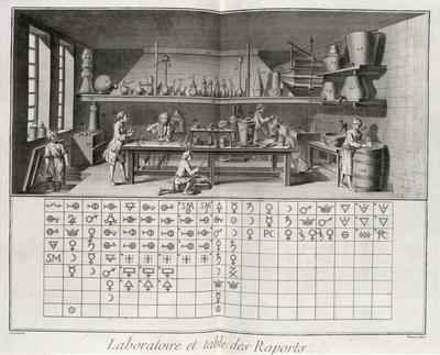 Scientific laboratory and table of chemical signs