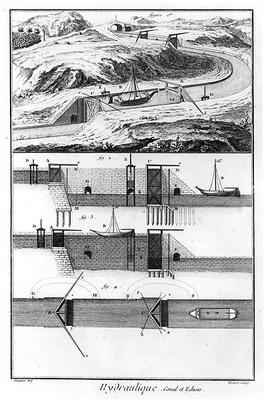 Hydraulic canal and locks Mathematics Chapter