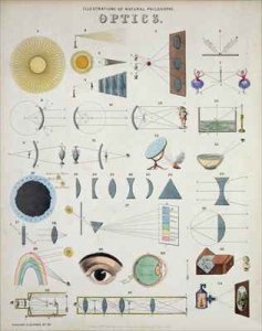 Optics Illustrations of Natural Philosophy