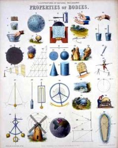 Optics Illustrations of Natural Philosophy