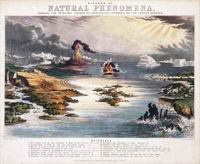 Diagram of Natural Phenomena