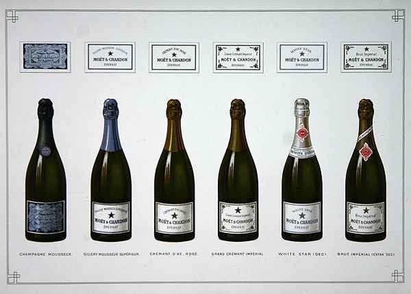 Types of Champagne and Sparkling wine